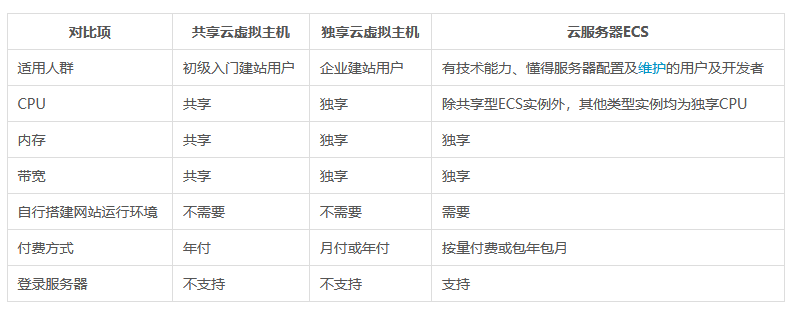 企业网站建设如何做才能脱颖而出？
