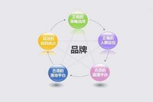 什么是全网营销?企业应该如何做好全网营销推广？