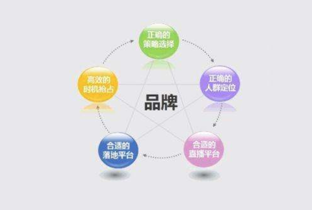 什么是全网营销?企业应该如何做好全网营销推广？