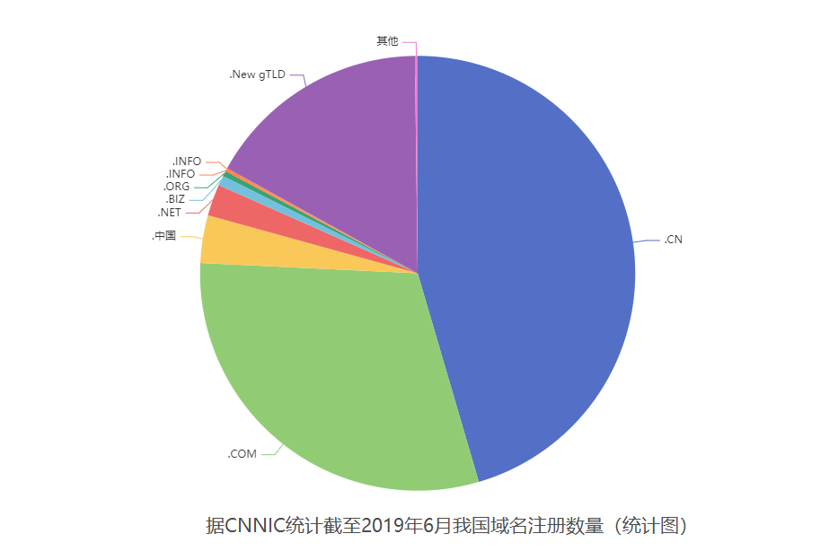 企业网站建设如何做才能脱颖而出？