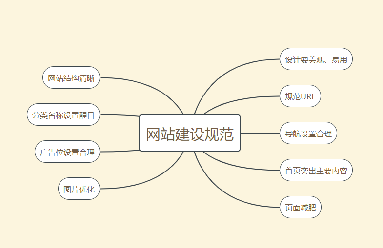 企业网站建设如何做才能脱颖而出？