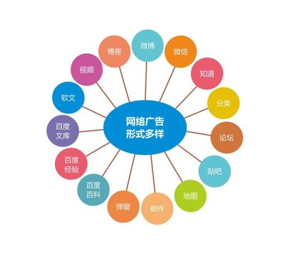什么是网络营销推广，整合营销如何实现网络推广?