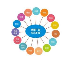 什么是网络营销推广，整合营销如何实现网络推广?