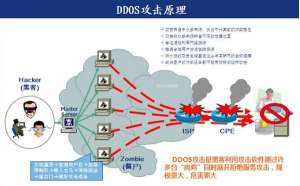什么是DDoS攻击，要怎样做才能防御它?