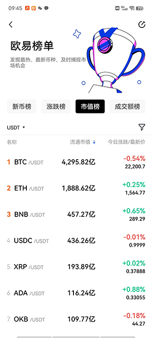 麦子数字币交易app下载_麦子数字币交易app安卓v3.9.7简体中文版