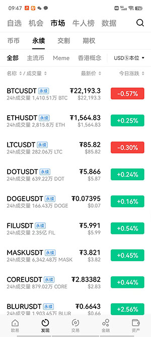 买USDT哪些交易所比较有名？全球最大的USDT交易软件盘点