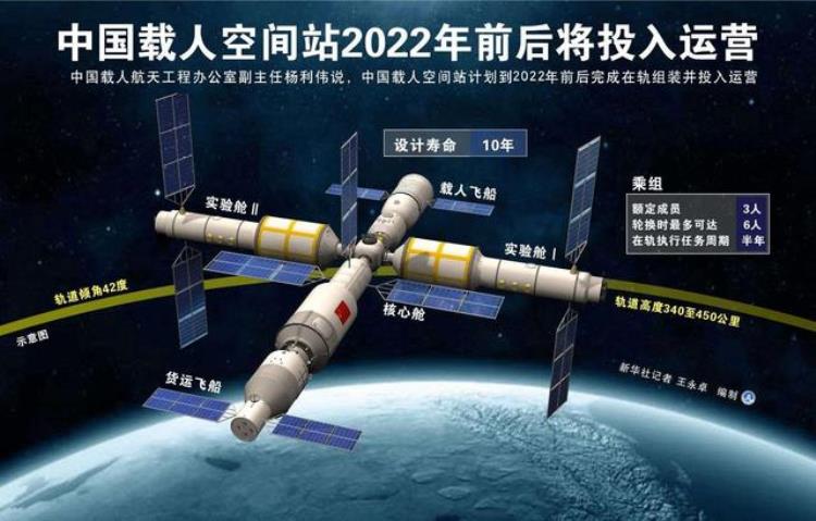 国外如何看待神十四发射成功「中国即将发射的载人空间站叫什么」