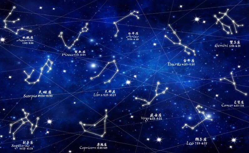 北天星座有哪些，29大星座-占天空八十八星座的三分之一