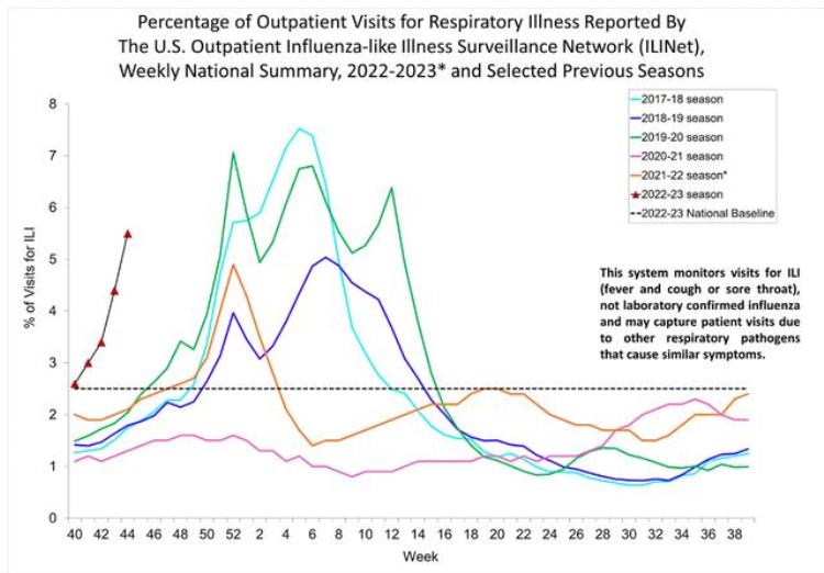 流感 死亡人数 美国,2019年美国大流感死亡人数