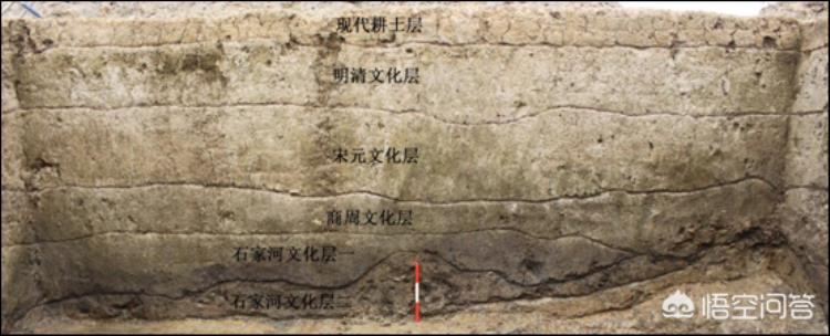 辽河流域的文化遗址「西辽河考古四大名著令人刮目」