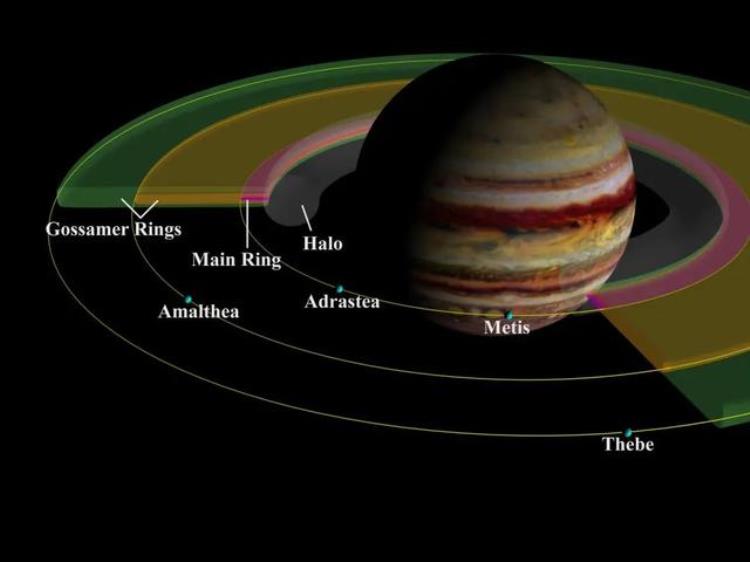 除了土星还有什么行星有光环,比土星还要多星环的星