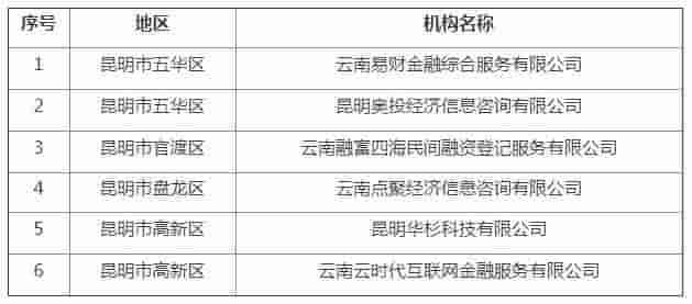 云南78家网贷机构全部取缔退出