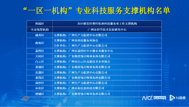 2023广州科技创新创业大赛来了，常规赛总奖励达1亿元