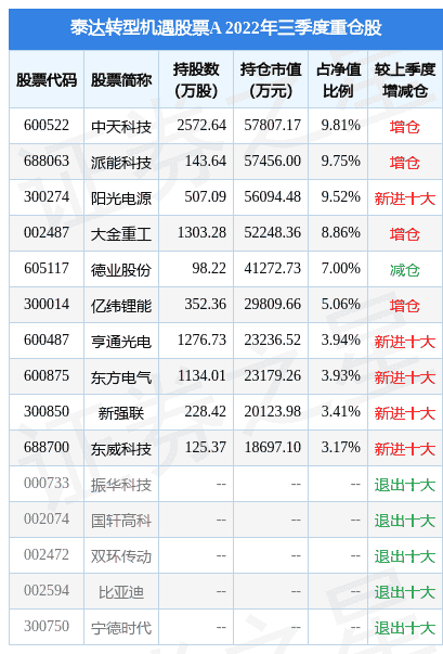 12月26日中天科技涨6.14%，泰达转型机遇股票A基金重仓该股