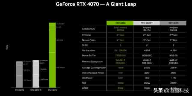 GeForce RTX 4070简测