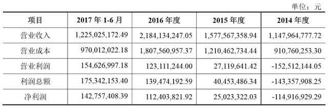 「新股分析」华致酒行IPO五大疑问待解 曾创立金六福的吴向东控股93%