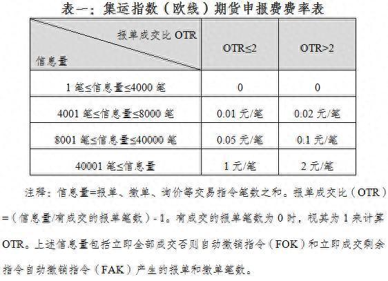 上海国际能源交易中心：集运指数（欧线）期货自2023年8月18日（周五）起上市交易