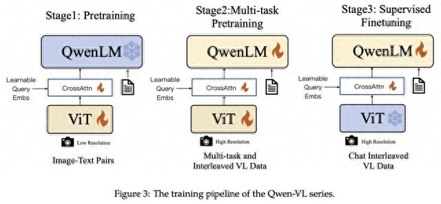 阿里Qwen-VL开源！能读图识物，一句话让AI来找茬，可二次开发和商用